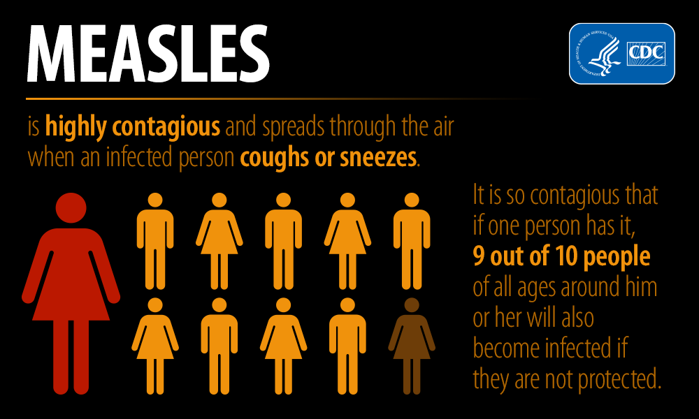 Measles infograph with CDC logo
